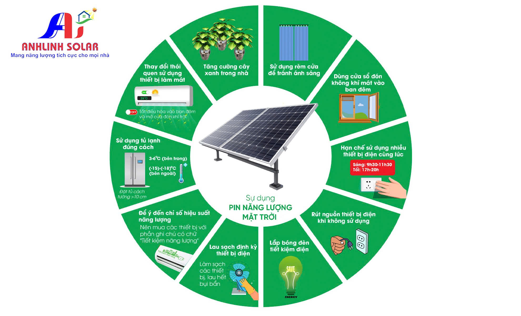 Những giải pháp tiết kiệm điện hiệu quả cho gia đình và doanh nghiệp